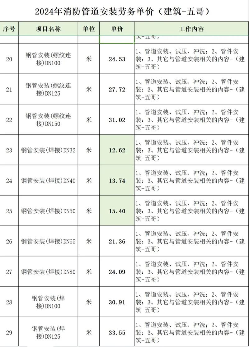 如何高效整理工业安装工程资料?一份好的资料模板是关键!